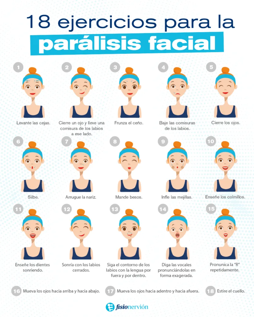 Programa de ejercicios para la parálisis facial